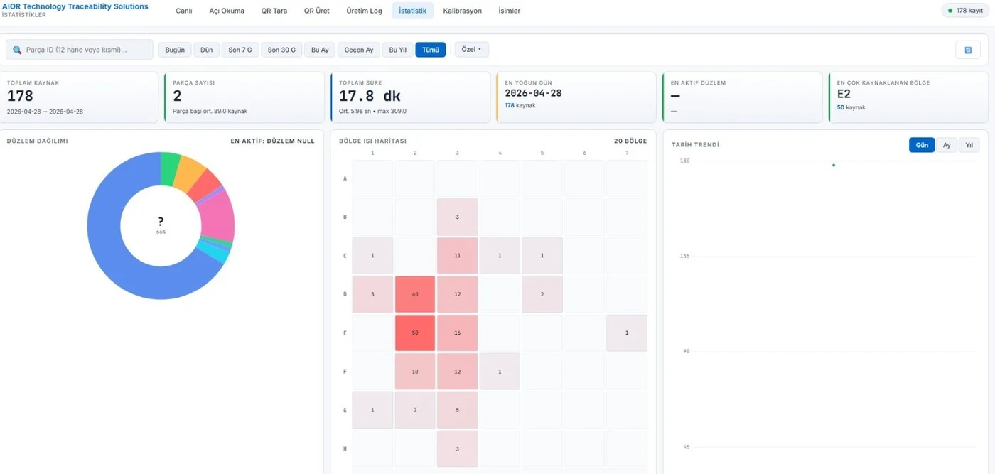 Demo simulation frame — barcode pairing