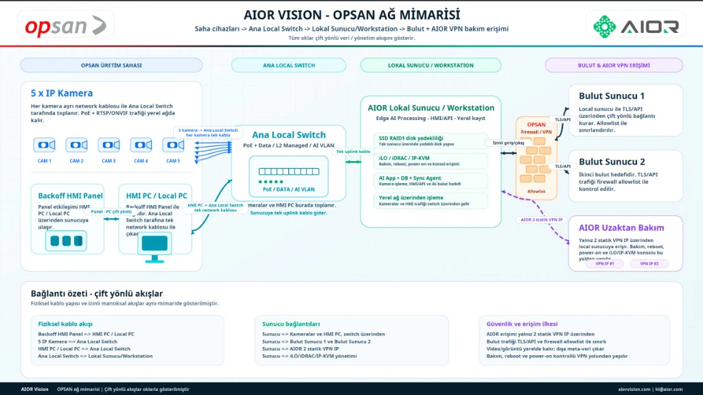WHMCS Otomasyon Tuzakları: Provisioning 'Başarılı' Ama Site Yok