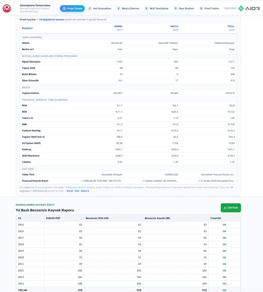 Panel dataset sample records and source summary — desktop