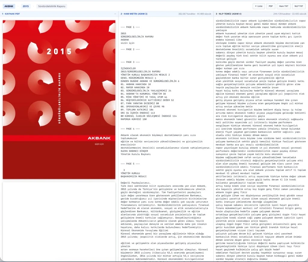 Document comparison — Akbank 2015 sustainability report — desktop