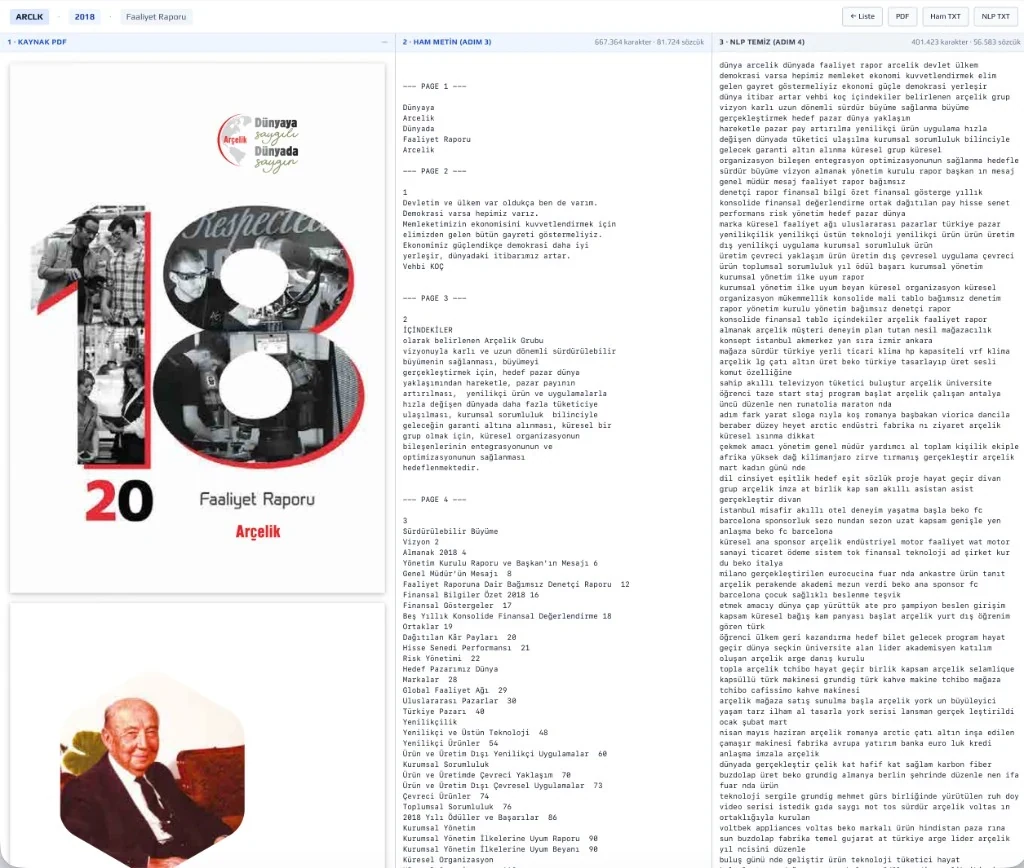 Document comparison — Arçelik 2018 annual report — desktop