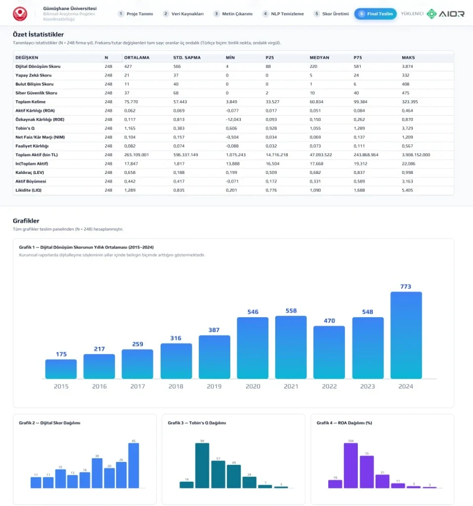 Step 6 — summary statistics and distribution charts — desktop