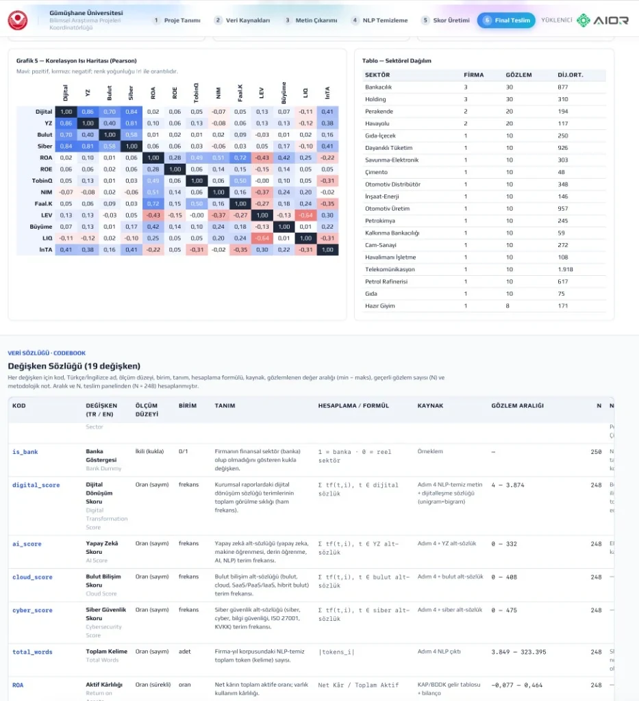 Step 6 — correlation heatmap and variable codebook — desktop