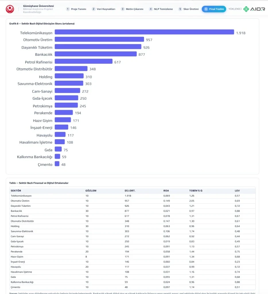Step 6 — sector digitalisation and financial averages — desktop