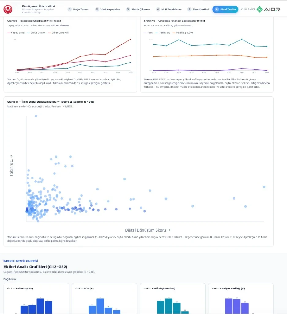 Step 6 — annual trend and relationship charts — desktop