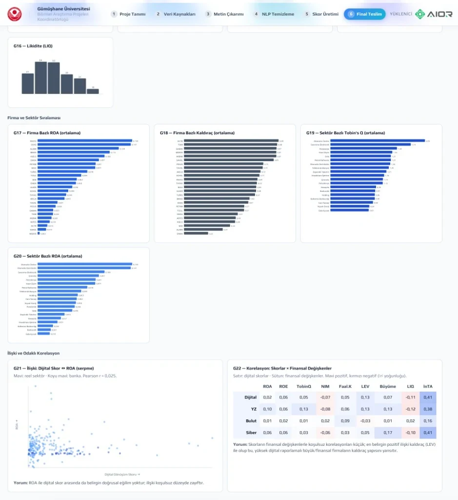 Step 6 — supplementary analysis chart gallery (G12–G22) — desktop